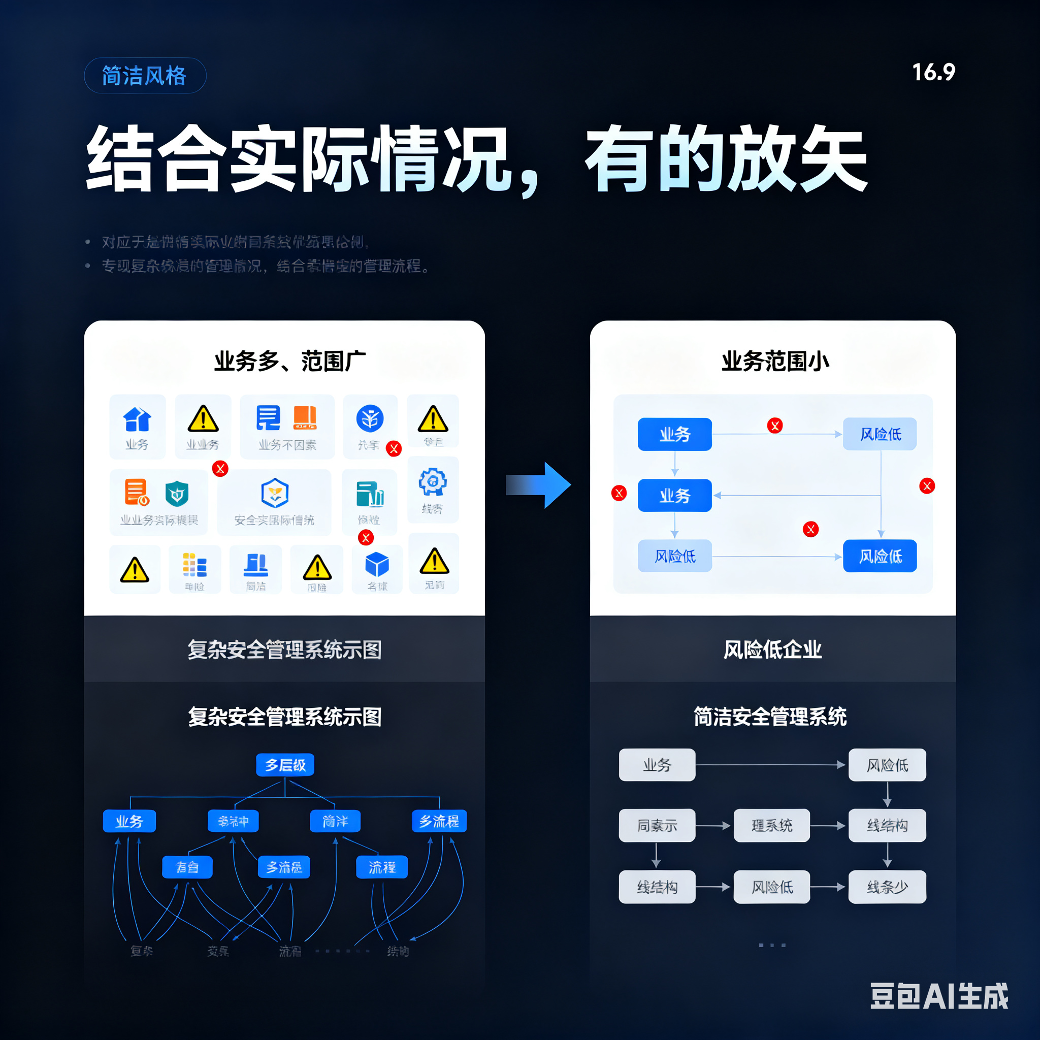 荆州市整合风险如何解决(整合风险是什么意思)