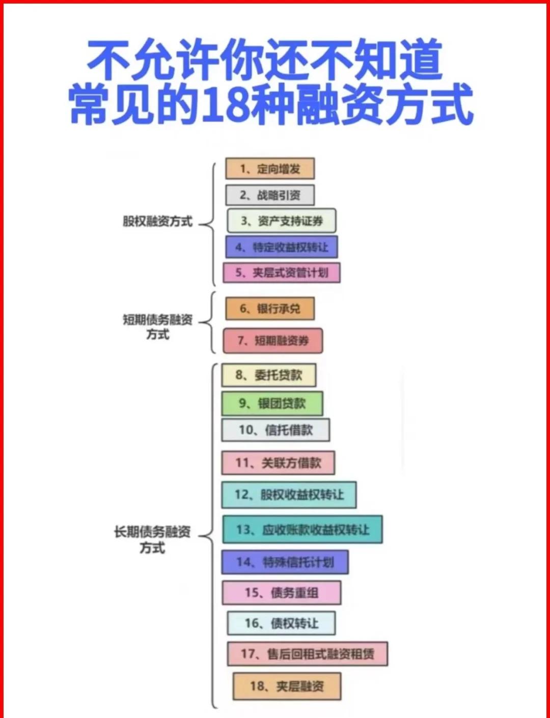 荆州市战略融资成本控制(战略融资意味着什么)