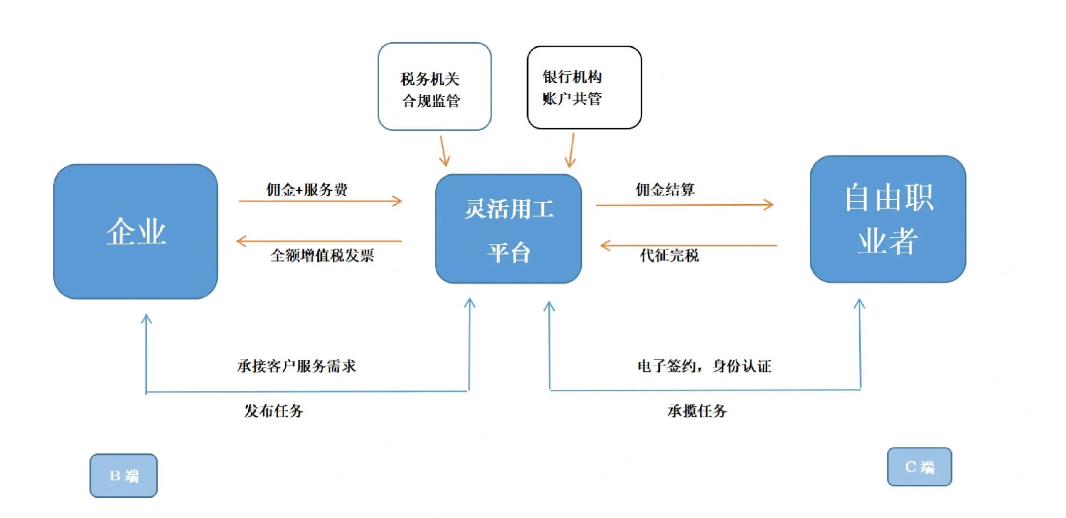 荆州市灵活合伙人机制(合伙人机制的五大优势)