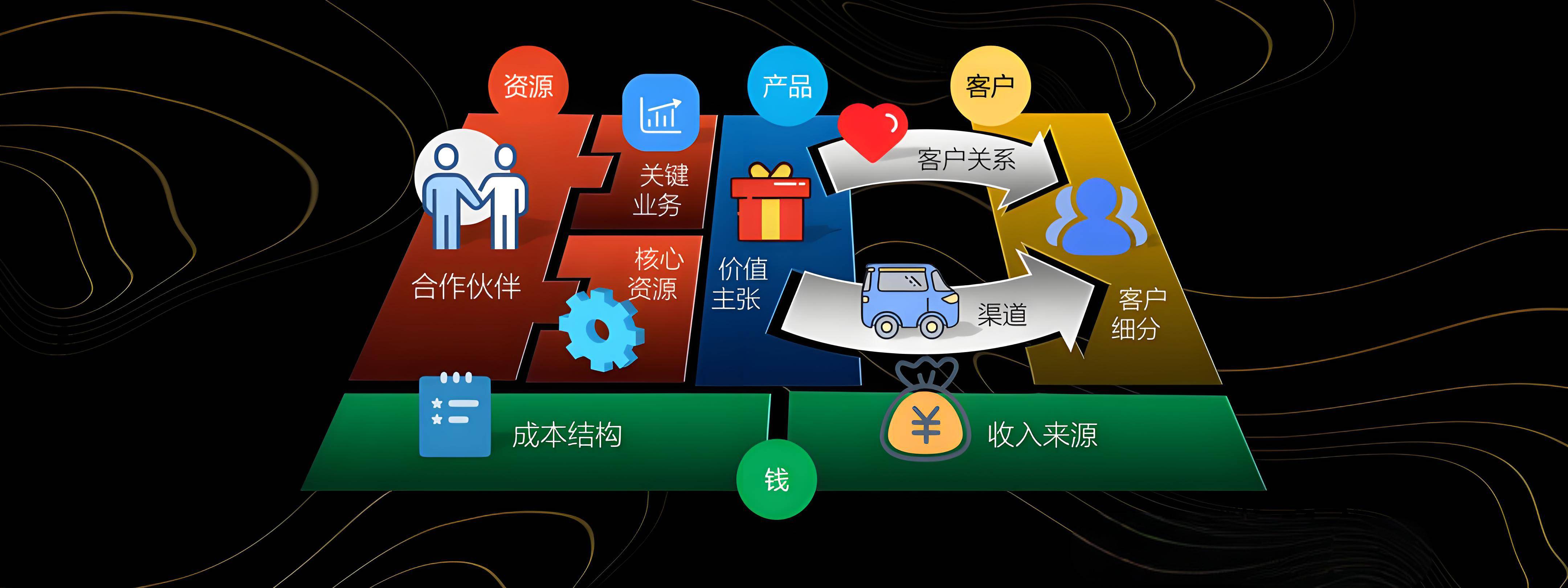 荆州市烟台专业商业模式升级(烟台模式投资50300)