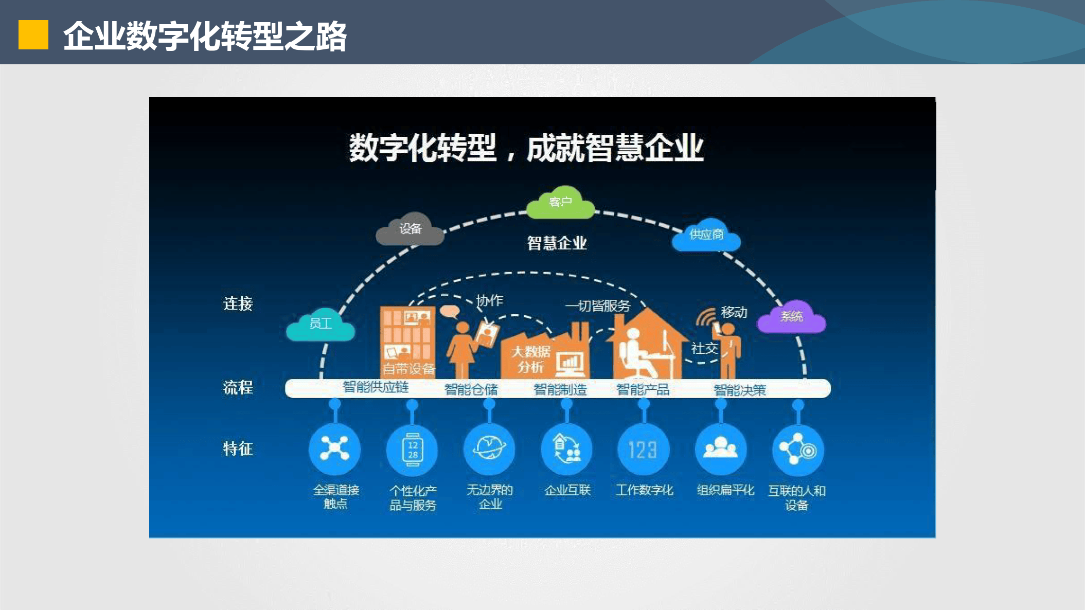 荆州市器械企业数字化转型(器械企业数字化转型建议)