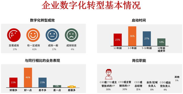 荆州市昆明企业数字化转型(昆明数字经济发展规划)