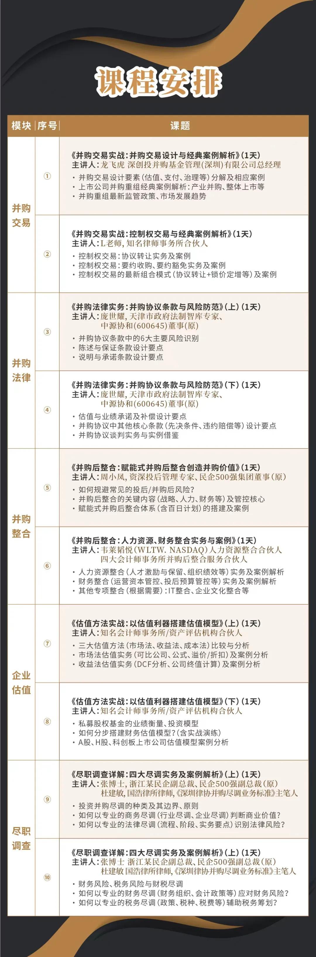 荆州市实战型并购重组机构(实战型并购重组机构有哪些)
