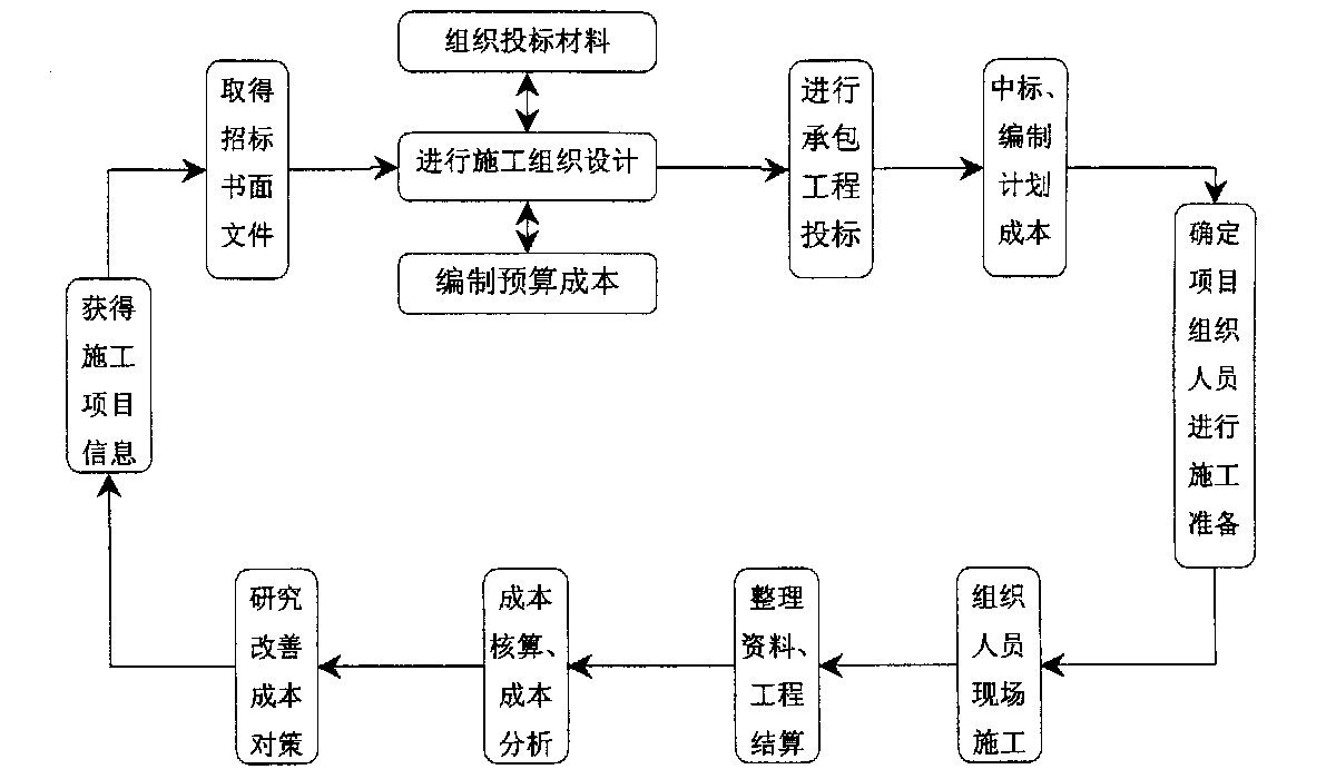 荆州市全方位成本控制机构(全方位成本管理的优点)