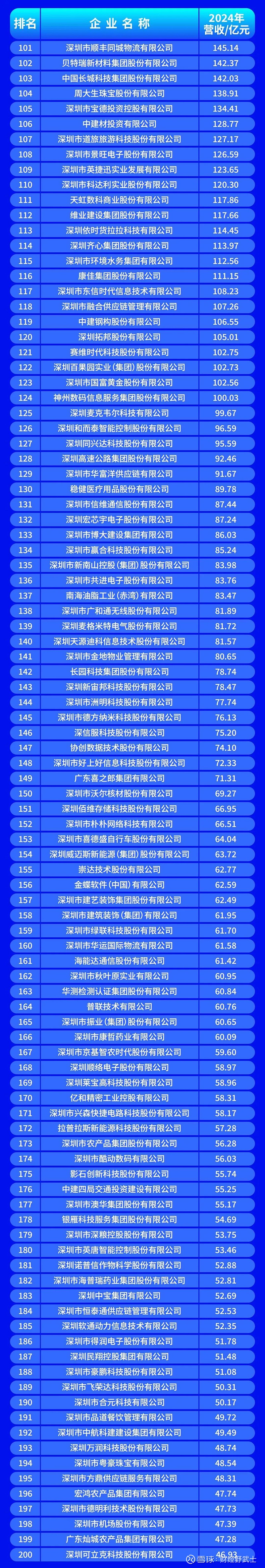 荆州市深圳企业价值评估(深圳企业价值评估公司排名)