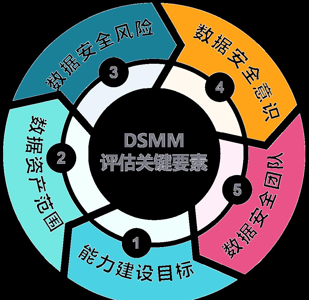 荆州市价值驱动价值评估(价值驱动型商业模式)