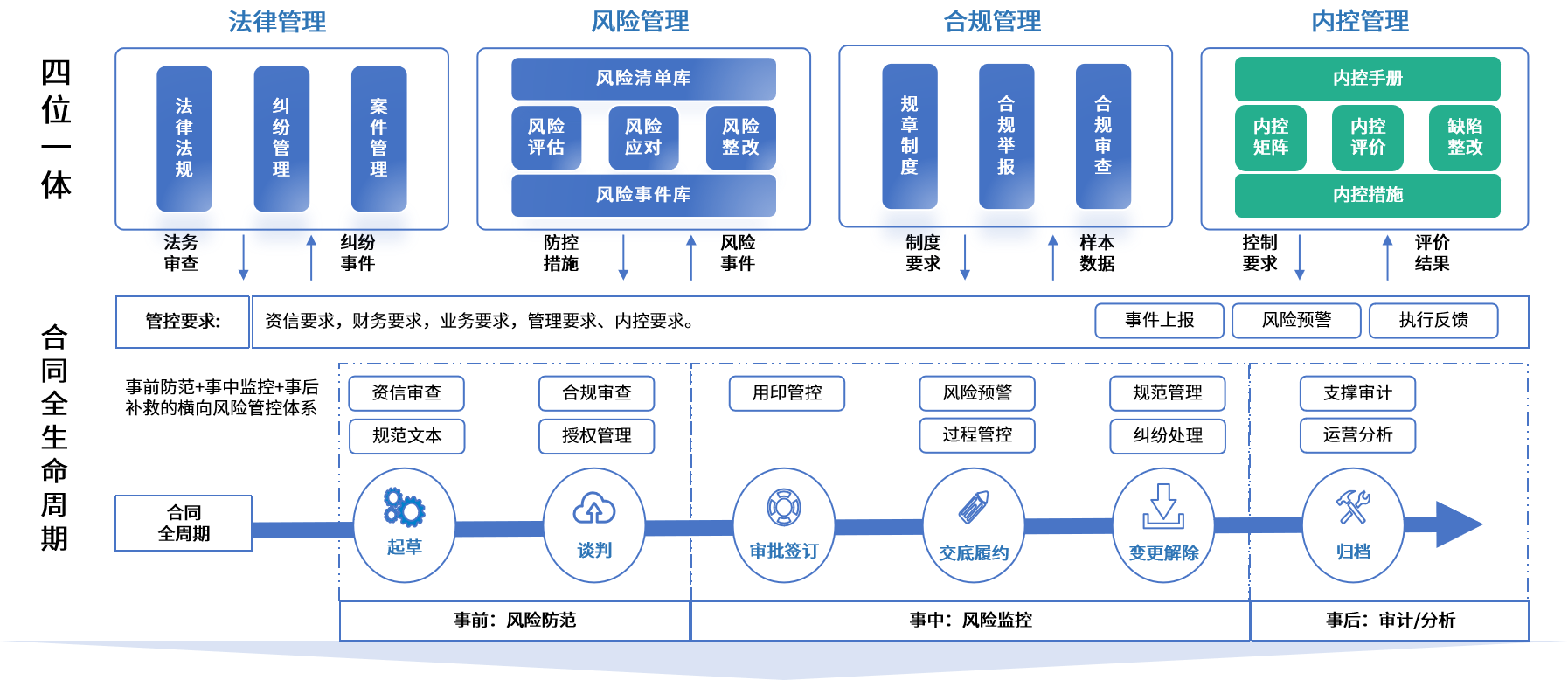 荆州市零风险纺织内控体系(零风险纺织内控体系是什么)