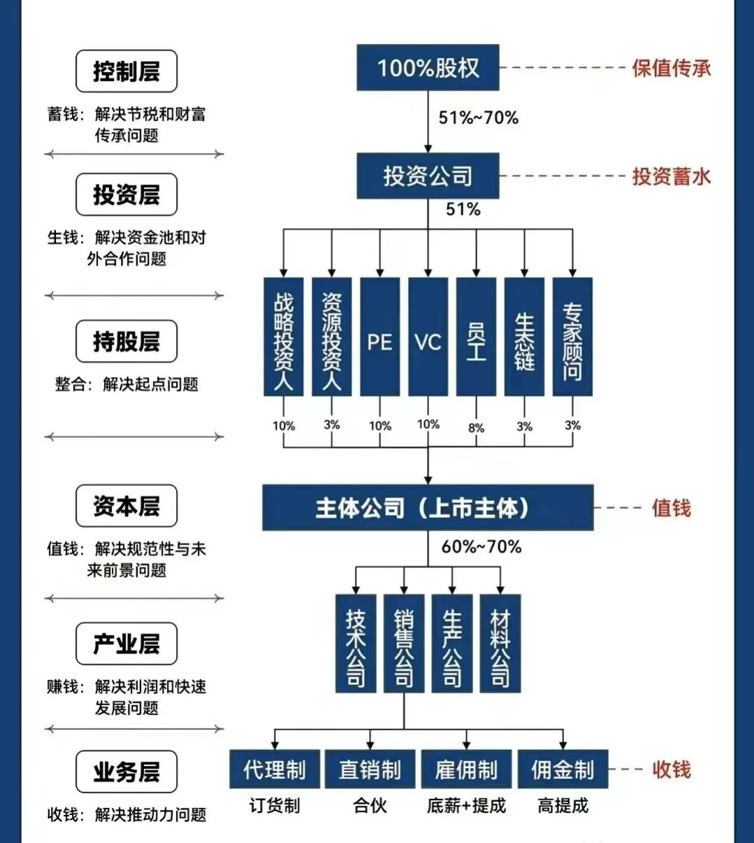 荆州市化工股权架构设计(化工股权架构设计方案)