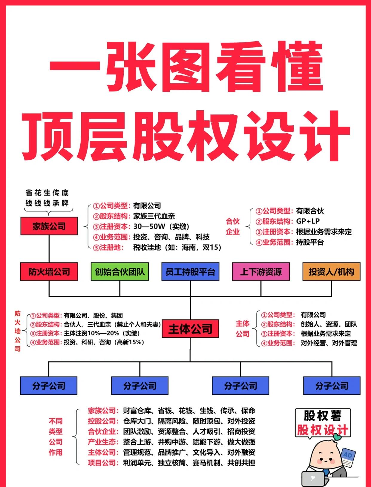 荆州市高回报股权架构设计(高回报投资与理财指南)