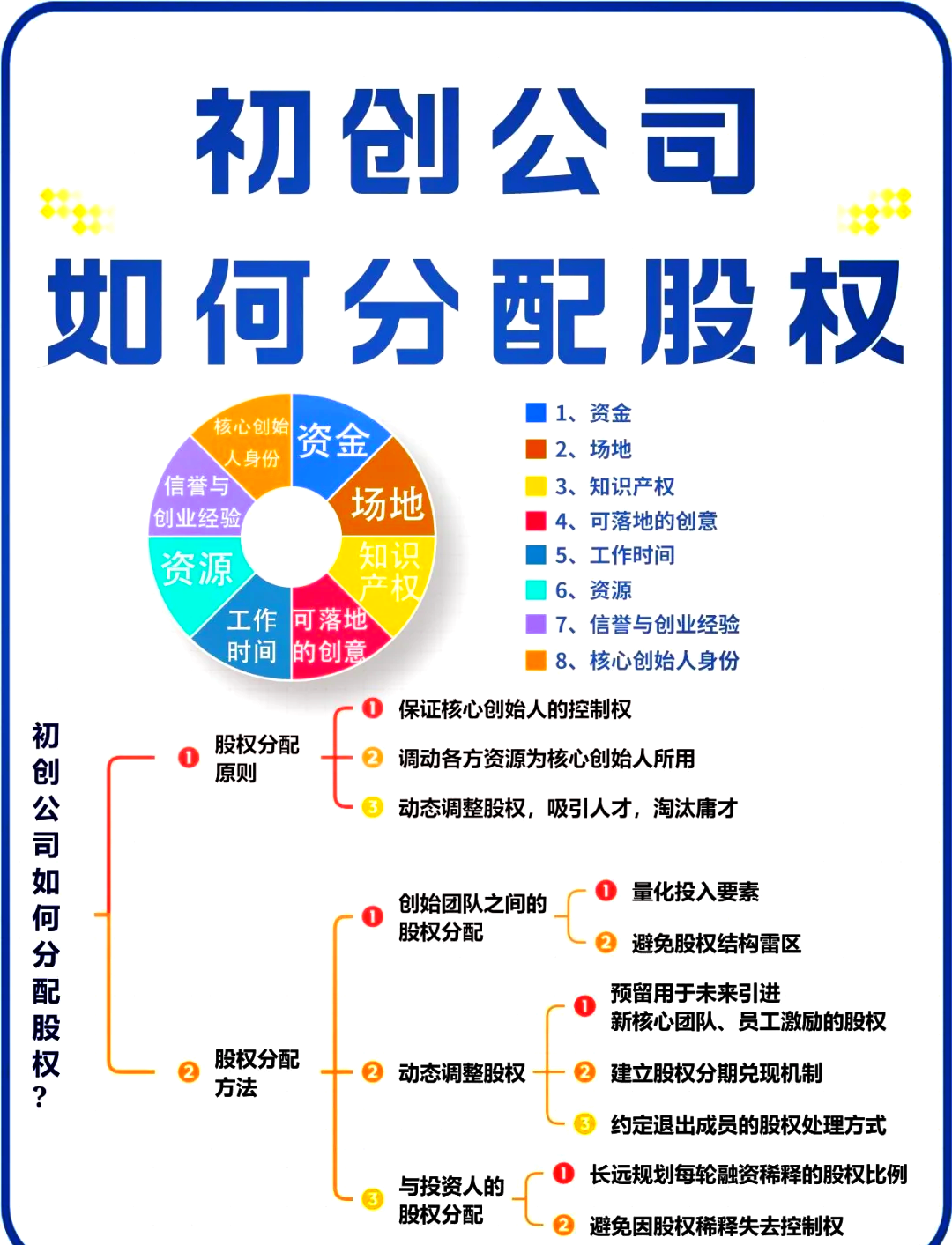 荆州市软件股权激励(股权激励系统八大步骤)