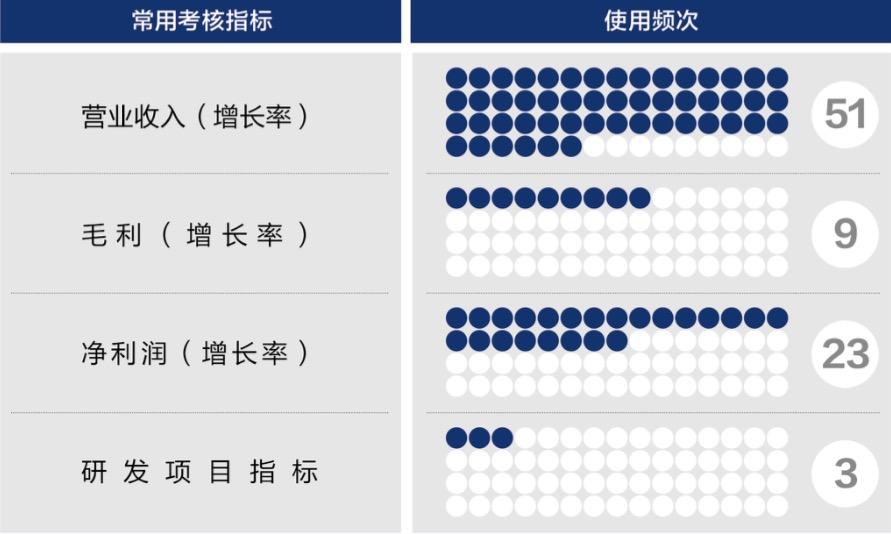 荆州市深度医疗股权设计(深度医疗股权设计分析)