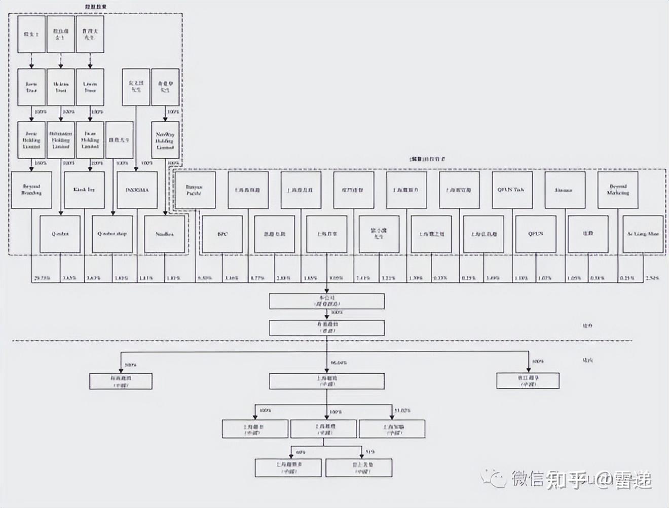 荆州市投票权安排财务优化(投票权类型是什么意思)