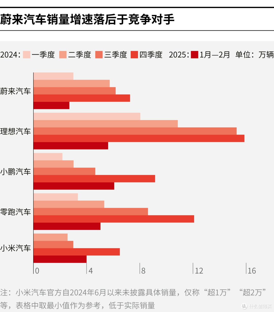 荆州市领先汽车竞争分析(领先汽车竞争分析图)