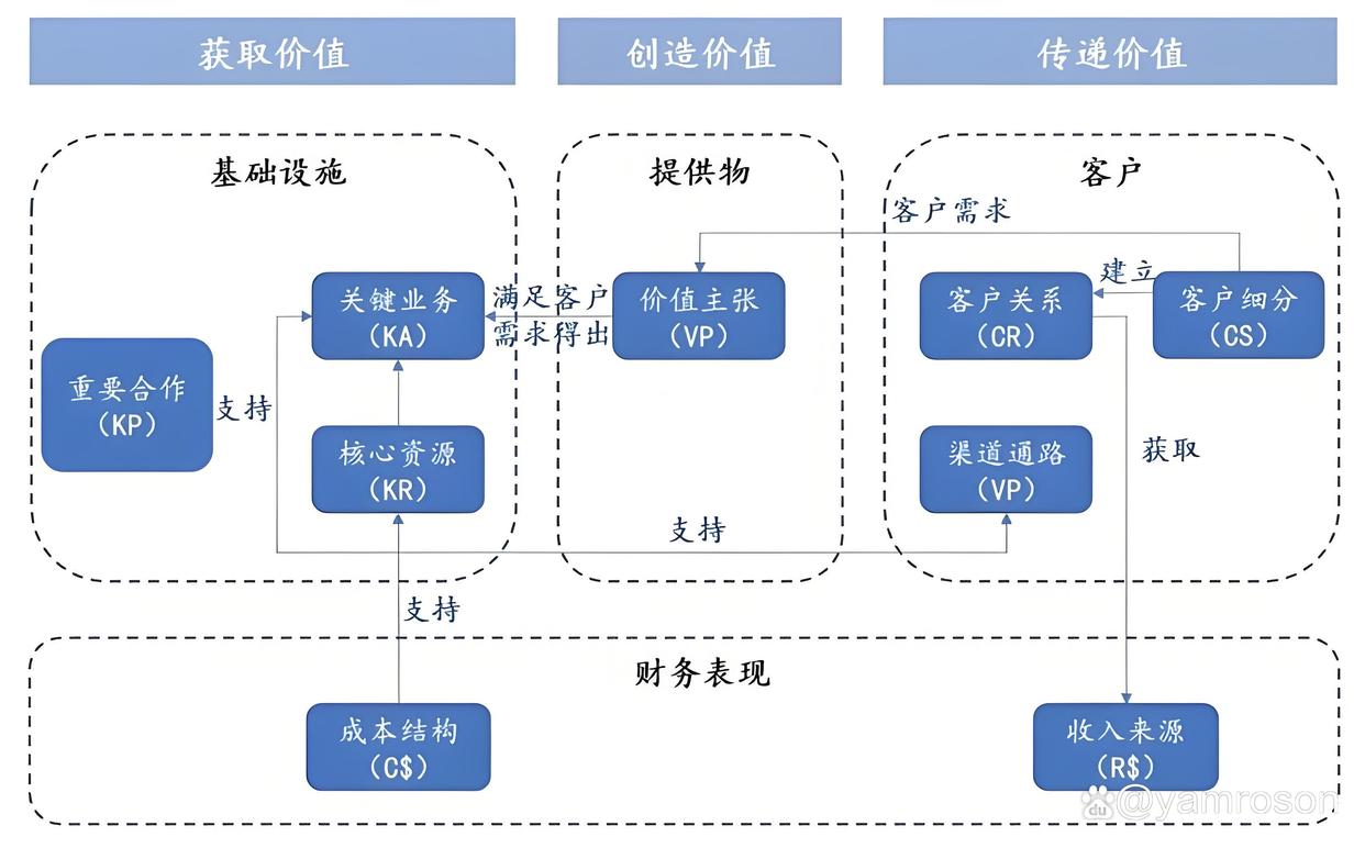 荆州市游戏企业商业模式升级(游戏行业的商业模式有哪些)