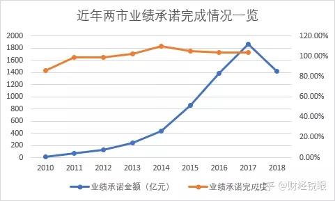 荆州市业绩承诺主板上市(主板上市公司业绩预告的规定)