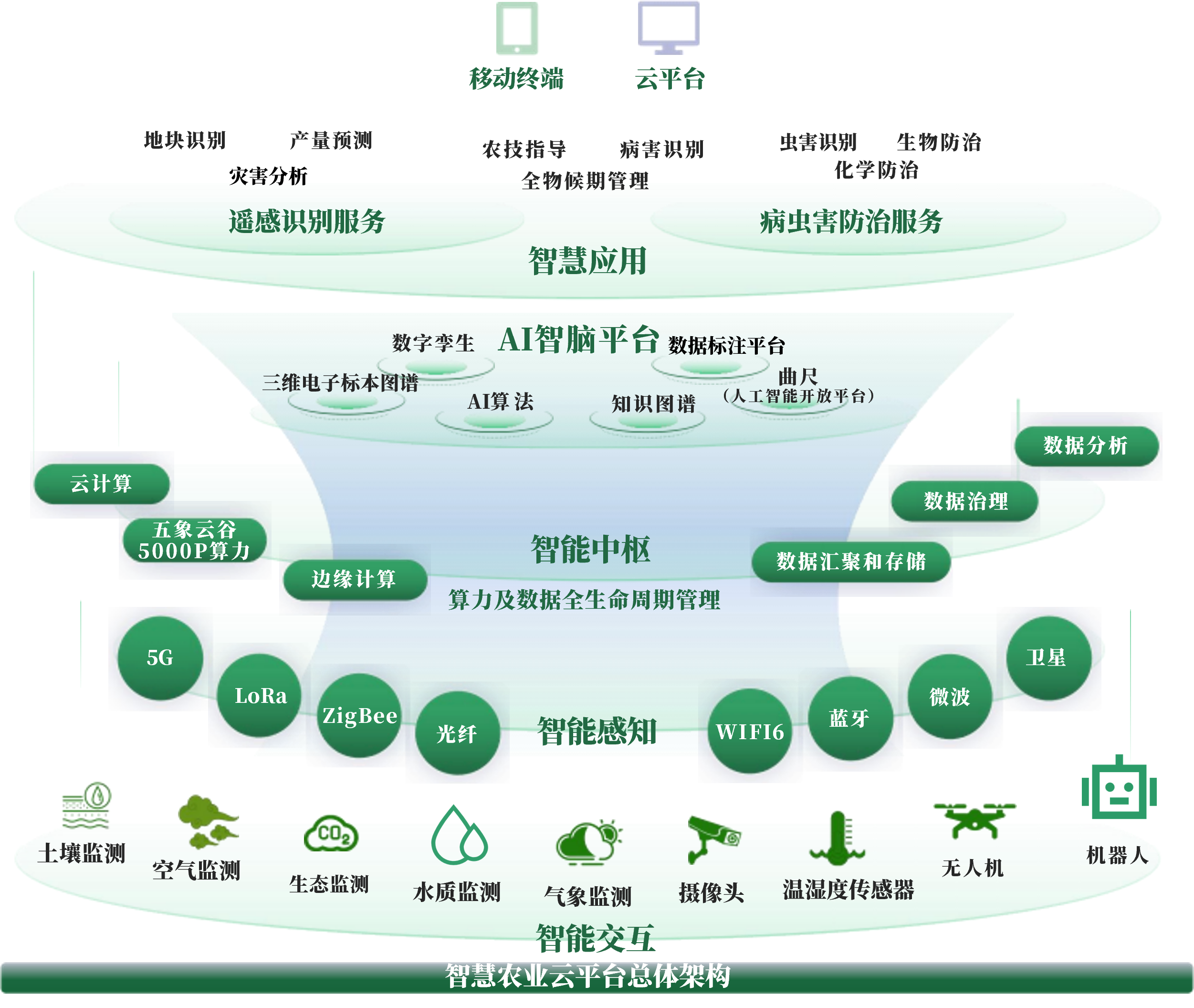 荆州市创新农业上市规划(创新农业上市规划研究)