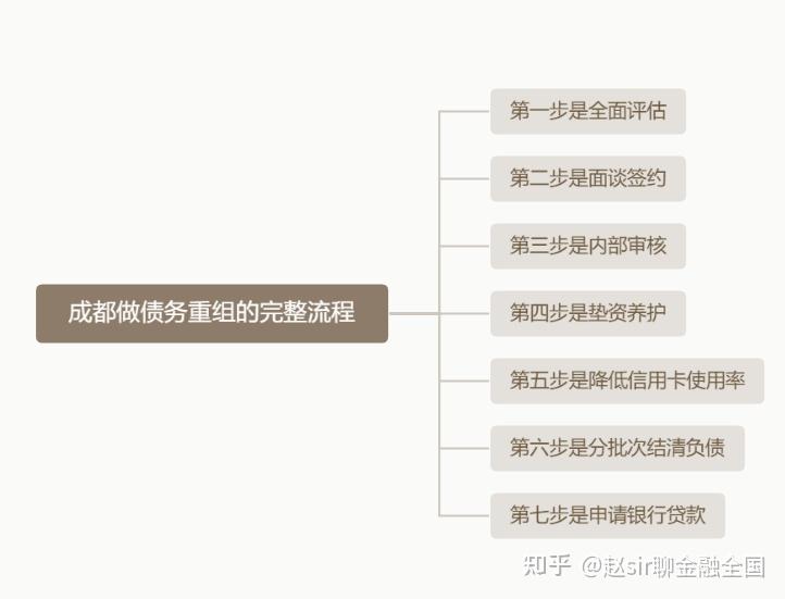 荆州市系统化债务重组机构(债务重组专业机构怎么选)