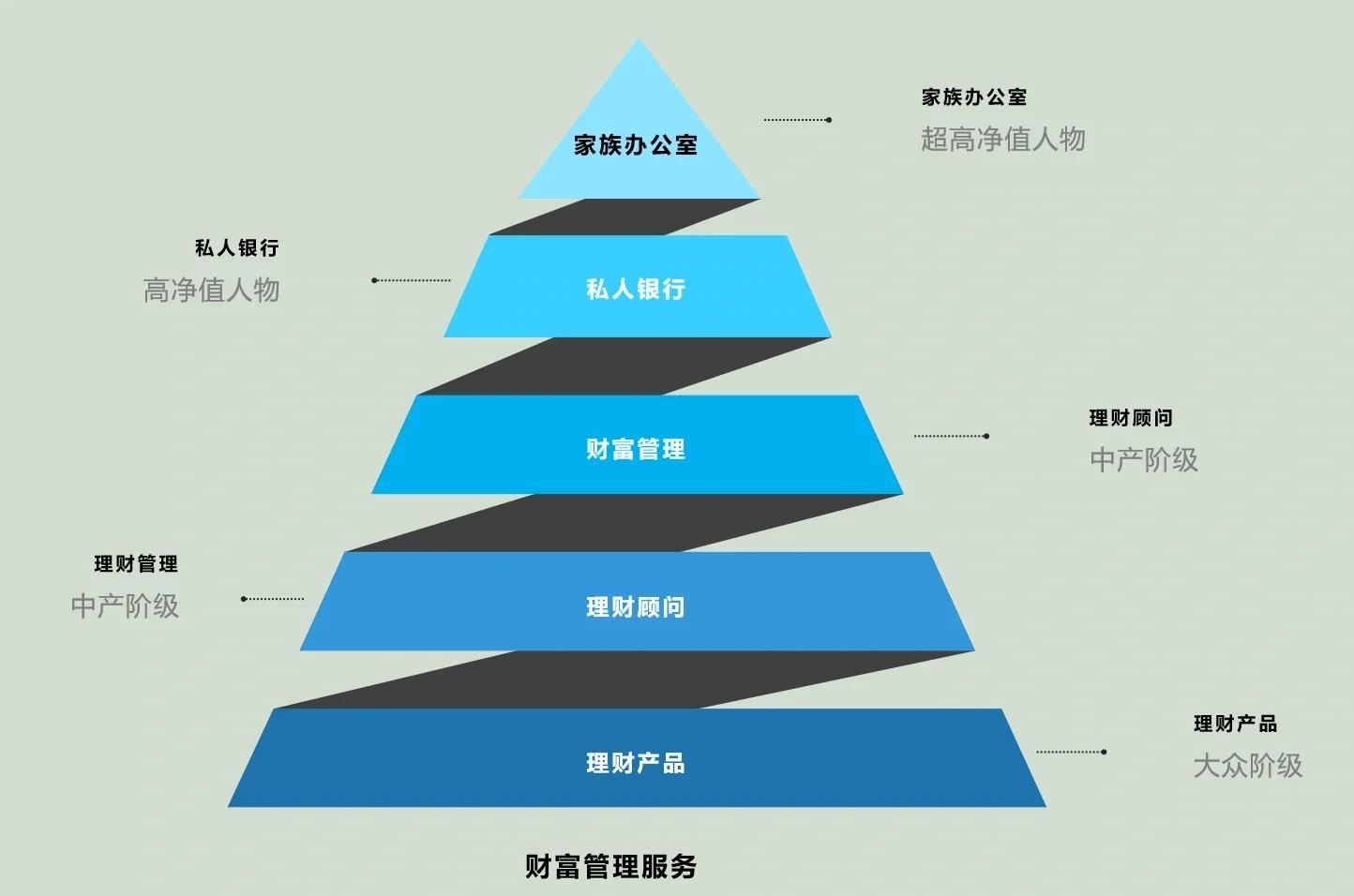 荆州市管家式企业价值增长机构(管家式企业价值增长机构有哪些)