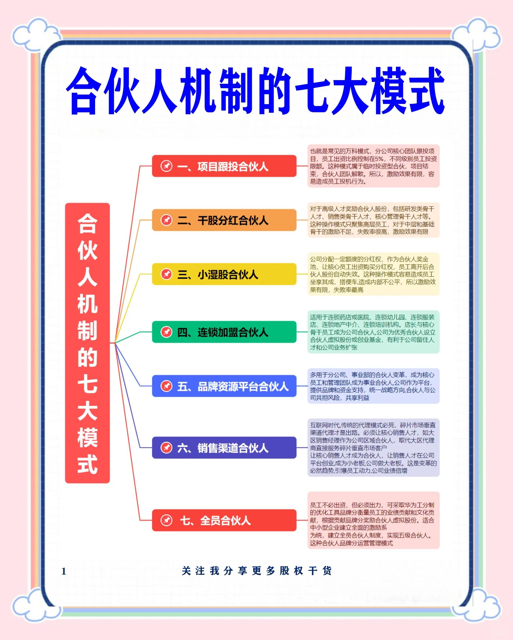 荆州市合伙人机制机构(合伙人机制是什么意思啊)