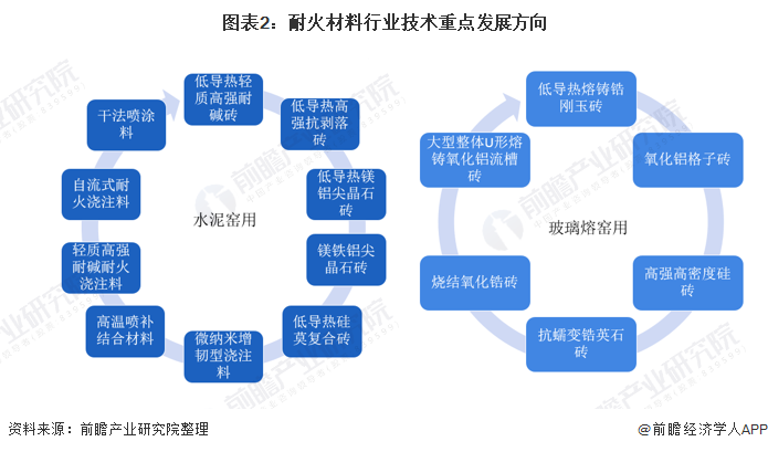 头部行业研究(行业头部是什么意思) 头部行业研究(行业头部是什么意思)